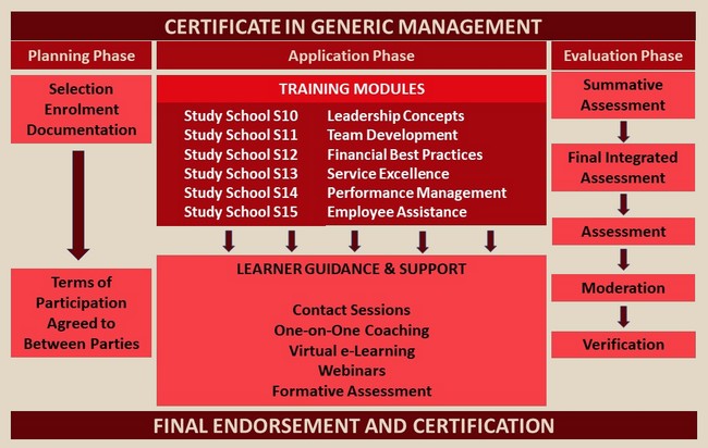 Generic Management - Abvaho Phanda Group